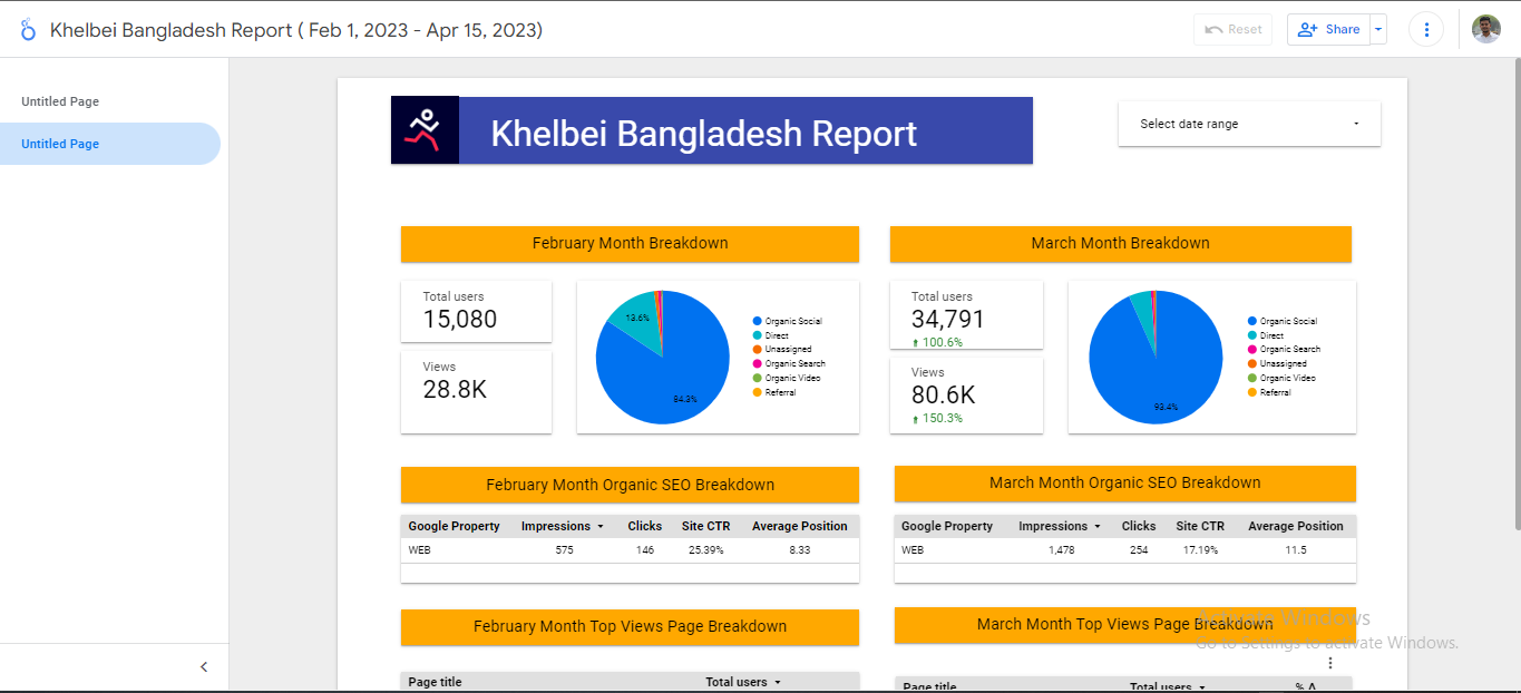 Data Analysis & Reporting